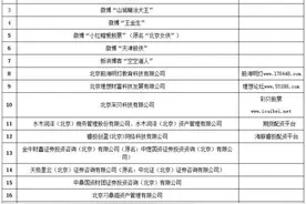 北京证监局点名“天津股侠”等财经自媒体：存在极高风险图片