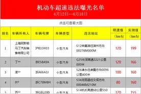 199公里/小时超速排行榜“第一名”！！上海阿斯顿马丁汽车销售公司这台车被交警通报了图片