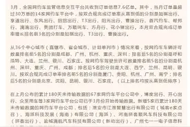 3月全国网约车平台双合规完成订单率排名公布：花小猪出行垫底图片