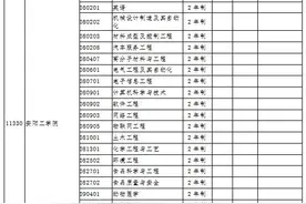 速看！2021年河南“专升本”政策发布！招生学校及专业总表在这里图片
