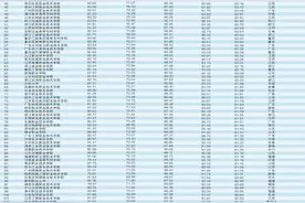 “GDI高职高专排行TOP1000榜（2021）”发布图片