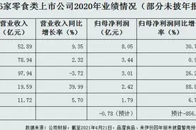 谁将会是A股小零食第一股？洽洽食品、良品铺子、三只松鼠、盐津铺子……图片