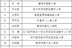 100名学生入选！2021河南最美中小学生拟认定名单来了！有你家孩子吗？图片