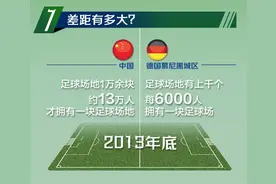 5年足球场增4倍超18万个，球场建设潮下踢球变得方便了吗图片