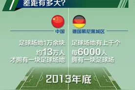 5年足球场增4倍超18万个，球场建设潮下踢球变得方便了吗图片
