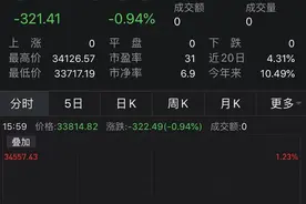 拜登的“富人税”要来了？第51个州即将出现？昨夜美股全线下跌，比特币炒家也慌了…图片