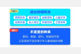“童书乐捐”公益行动！请为远方的孩子捐本书图片