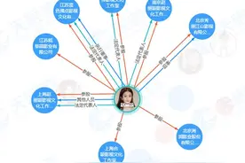 赵丽颖冯绍峰撇清 已无直接商业关联图片