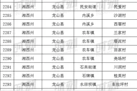湖南省乡村振兴重点帮扶村名单来了！共2307个，有你的家乡吗图片