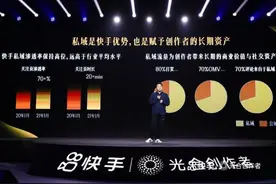 快手高级副总裁王剑伟：快手创作者80%打赏、70%GMV和70%评论来自私域图片