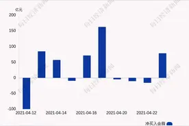 每经18点｜行车数据能否被“篡改”？特斯拉回应：不可能；民航局再发3份熔断指令；日本一名102岁女性在接种新冠疫苗后死亡图片