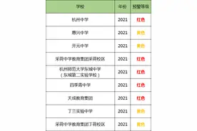 杭州各地发布义务教育阶段公办学校预警信息图片