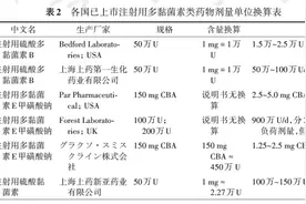 「诊疗方案」中国多黏菌素类抗菌药物临床合理应用多学科专家共识图片