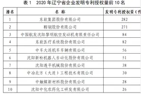 重磅！辽宁发布十强榜图片
