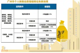 个人销售住房增值税怎么收？图片