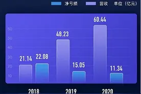 哈啰出行赴美上市，蚂蚁集团持股36.3%，将进军本地生活图片