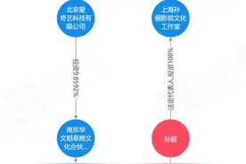 “离婚榜样”赵丽颖冯绍峰，并非每对夫妇都能学得来图片