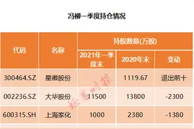 明星私募一季度调仓路径出炉，冯柳、邓晓峰加仓医疗股，这些白马股遭减持图片