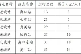 起步价2元/人！海口⇌澄迈市域列车来啦图片