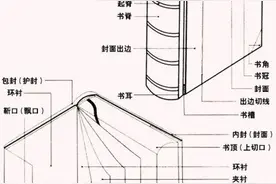 读了那么些年的书，书的各个部分你知道吗？一起来涨知识图片