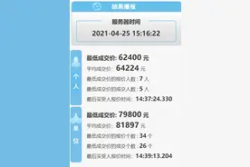 粤B牌价格又涨了，单位车牌成交均价首破8万元图片