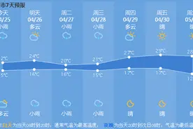 今年四月特别冷？别急，气温直升30℃的日子马上就要来了图片