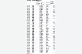 5万变500万的炒股大妈火了！长期持有哪些股票能和她一起“封神”图片