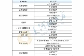 19个职位！郑州银行9部门正在社会招聘（通道）图片