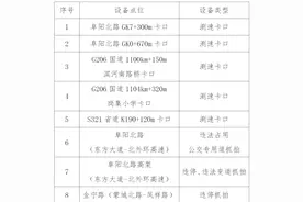 速看！合肥正在严查！| 合肥早新闻图片