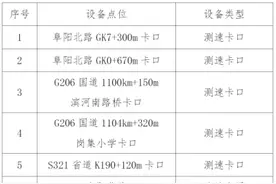 速看！合肥正在严查！| 合肥早新闻图片