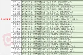 4月26日投资避雷针：海伦哲将迎来近6%的大比例减持图片