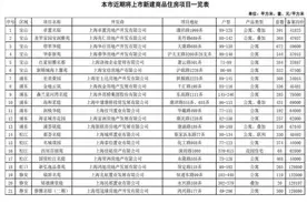 上海1.4万套新房集中来袭，6盘均价超10万/平图片