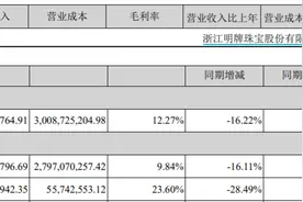 铂、钯年内涨逾15%，为何机构还看涨？听听他们怎么说图片
