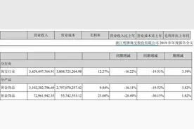 铂、钯年内涨逾15%，为何机构还看涨？听听他们怎么说图片
