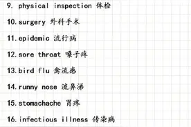 提分必背！230个四六级高频词图片