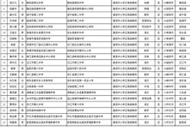 湖南32人拟通过全省首次基层中小学正高级教师职称评审图片