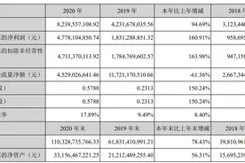 进攻的东方财富 | 拆年报图片