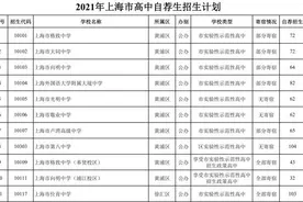 2021年上海市高中自荐生、推荐生及零志愿招生计划公布图片