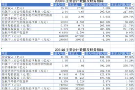 疫苗生产链：楚天科技取代东富龙成药机“一哥”图片