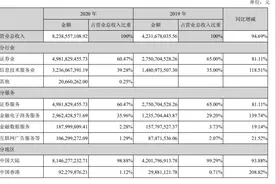 东方财富去年业绩帅炸天！天天基金销售额首破万亿元，财报披露后股价却低开低走图片