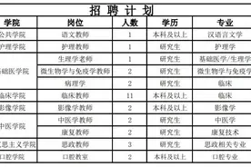 年薪6~24万，五险一金！昆明卫生职业学院招人了图片