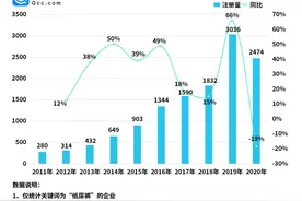 纸尿裤涨价背后：我国纸尿裤相关企业共1.2万家，山东福建最多图片