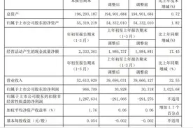 铝业公司业绩爆发，中国铝业一季度净利同比增超30倍图片