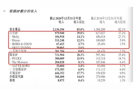 泡泡玛特新品盲盒涨价，提价能否阻止业绩放缓、股价回落？图片