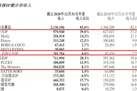 泡泡玛特新品盲盒涨价，提价能否阻止业绩放缓、股价回落？图片