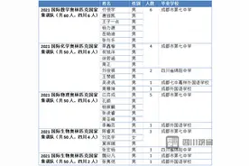 四川这26人，获得清北保送资格图片