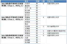 四川这26人，获得清北保送资格图片