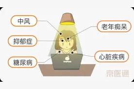 如何减少熬夜损伤？睡眠医生给你一份「熬夜补救方案」图片