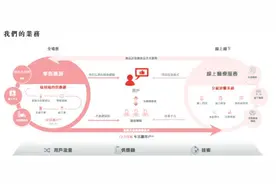 京东健康股权激励，刘强东所获的远不止一元年薪图片