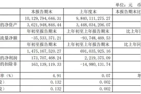 士兰微一季度净利润1.74亿元，同比增长77倍图片